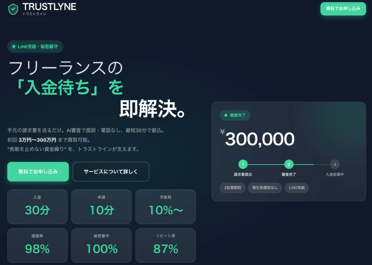 トラストラインの公式LPスクリーンショット